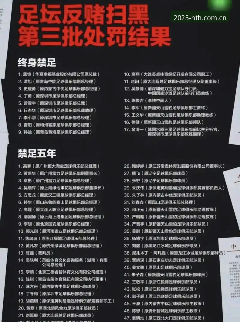 足协第三批禁足名单深度解读：从数据追踪到行业反思的实战路径